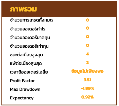 Dashboard ภาพรวมการเทรด